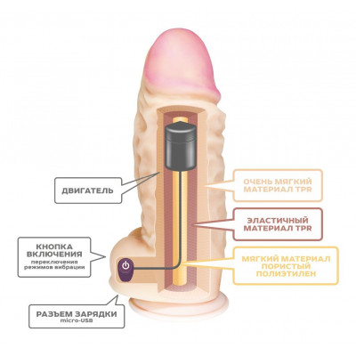 Телесный вибромассажер-супергигант - 33,5 см. Телесный вибромассажер-супергигант - 33,5 см.