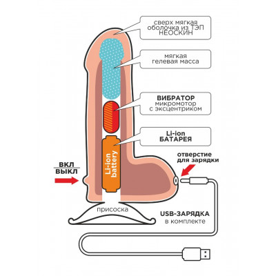 Телесный вибратор-реалистик NEOSKINUM - 21 см. Телесный вибратор-реалистик NEOSKINUM - 21 см.